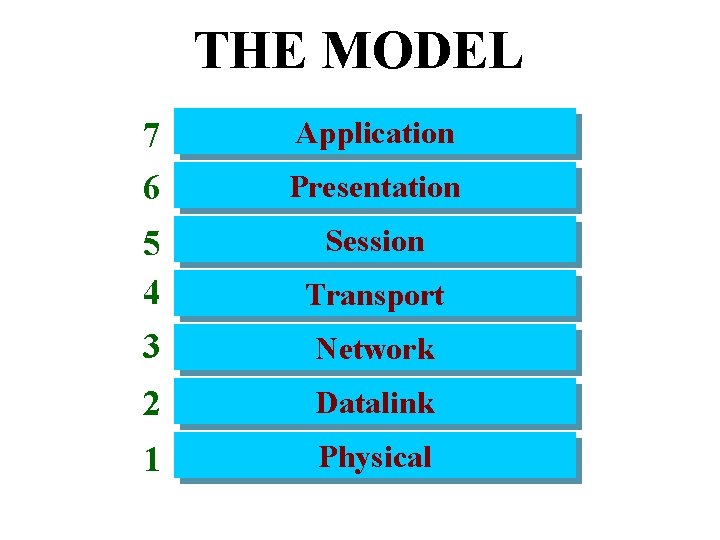 THE MODEL 7 6 Application Presentation Session 5 4 Transport 3 Network 2 Datalink