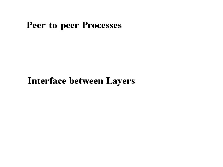 Peer-to-peer Processes Interface between Layers 