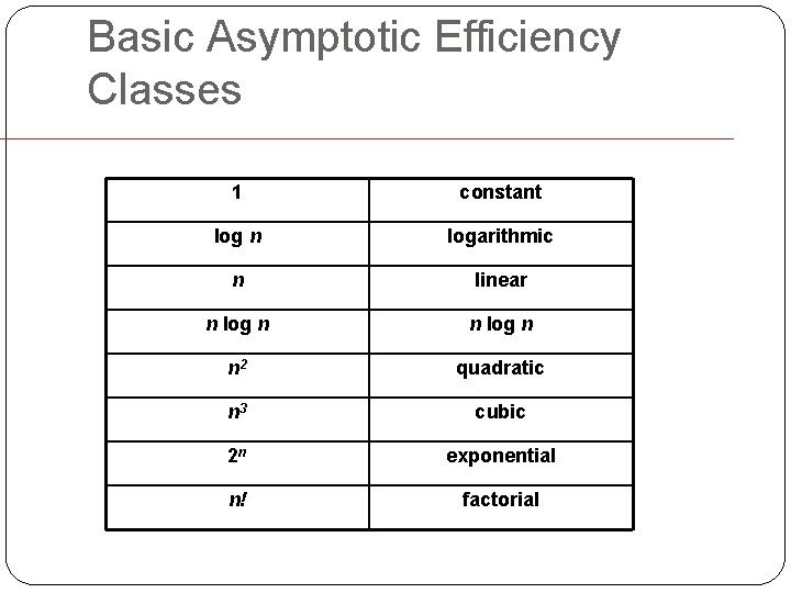 Basic Asymptotic Efficiency Classes 1 constant log n logarithmic n linear n log n