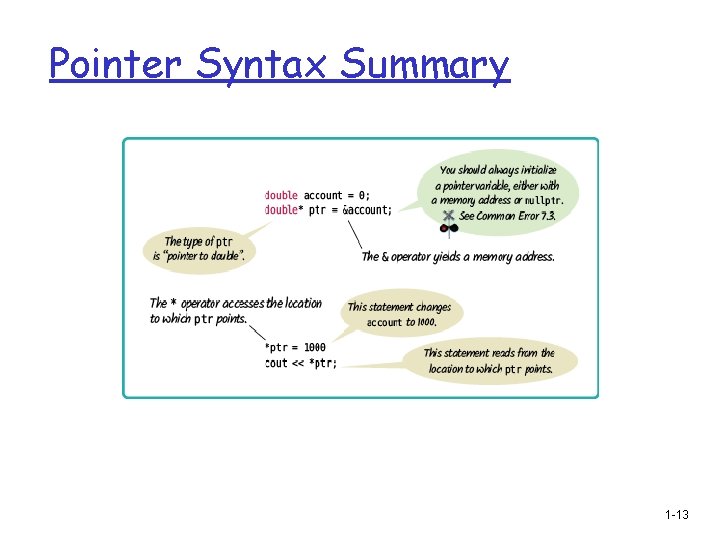 Pointer Syntax Summary 1 -13 