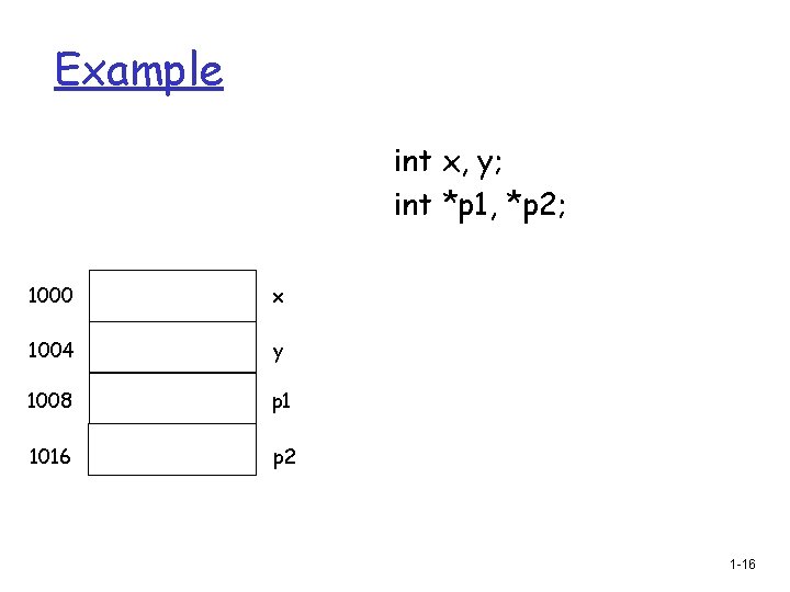 Example int x, y; int *p 1, *p 2; 1000 x 1004 y 1008