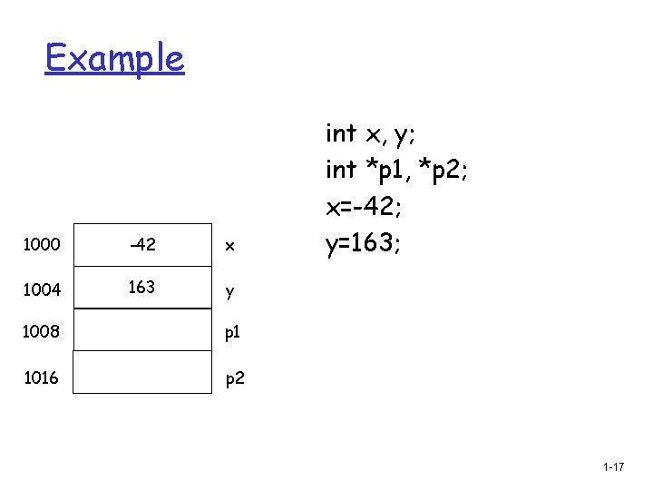 Example 1000 -42 x 1004 163 y 1008 p 1 1016 p 2 int