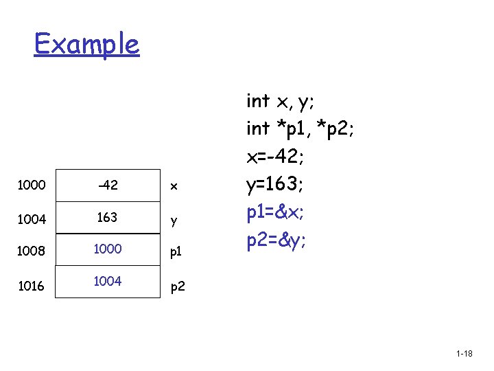 Example 1000 -42 x 1004 163 y 1008 1000 p 1 1016 1004 p