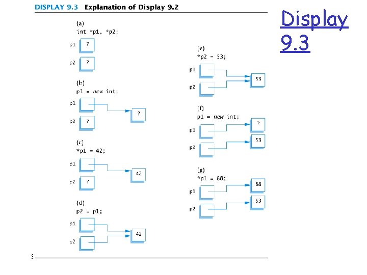 Display 9. 3 Slide 9 - 40 