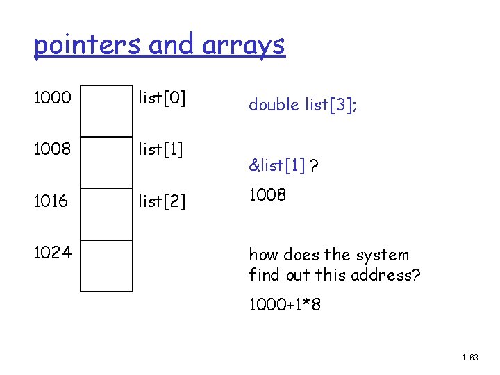 pointers and arrays 1000 list[0] 1008 list[1] 1016 list[2] 1024 double list[3]; &list[1] ?