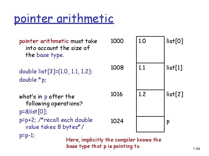 pointer arithmetic must take into account the size of the base type. double list[3]={1.