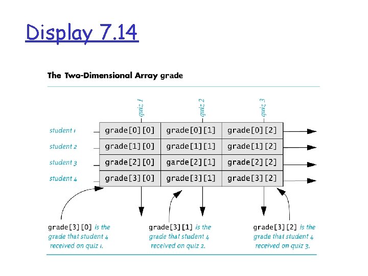 Display 7. 14 