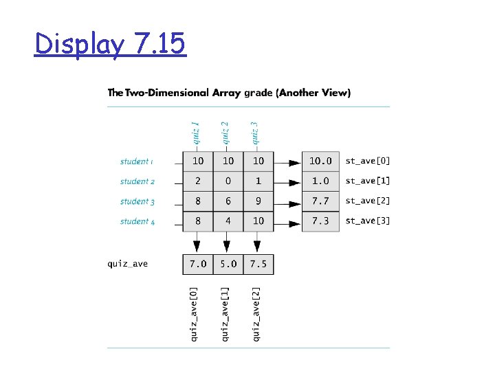 Display 7. 15 