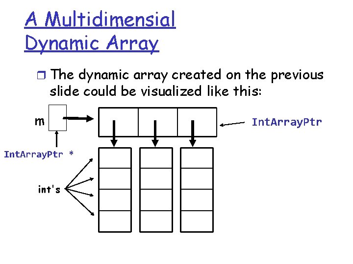 A Multidimensial Dynamic Array r The dynamic array created on the previous slide could