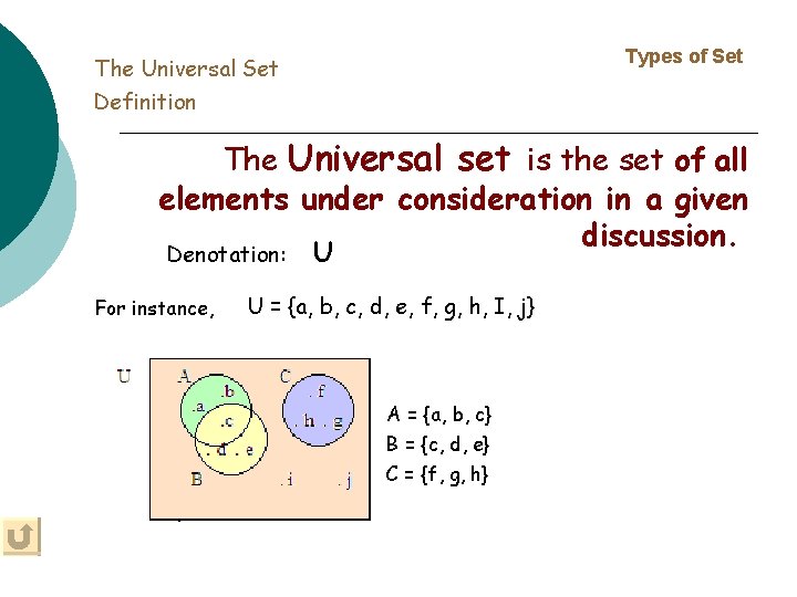 Types of Set The Universal Set Definition The Universal set is the set of