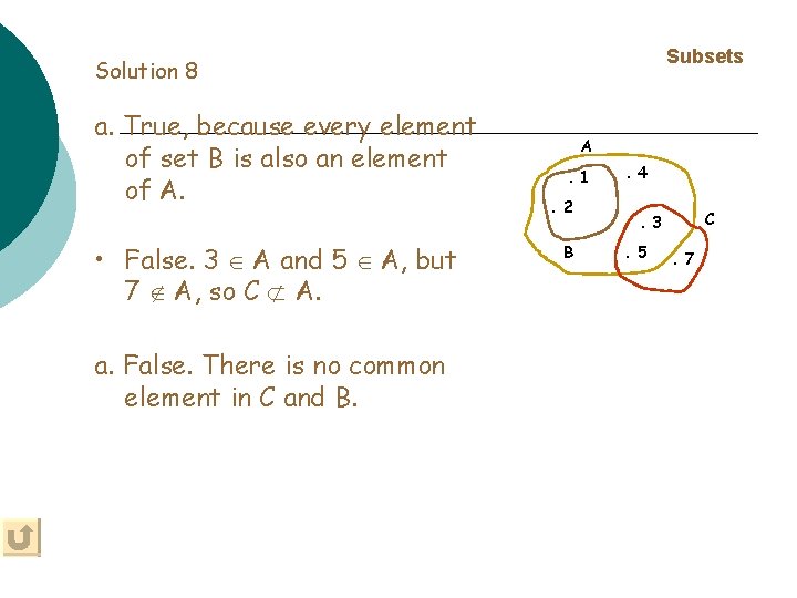 Subsets Solution 8 a. True, because every element of set B is also an