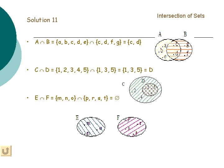 Solution 11 • A B = {a, b, c, d, e} {c, d, f,