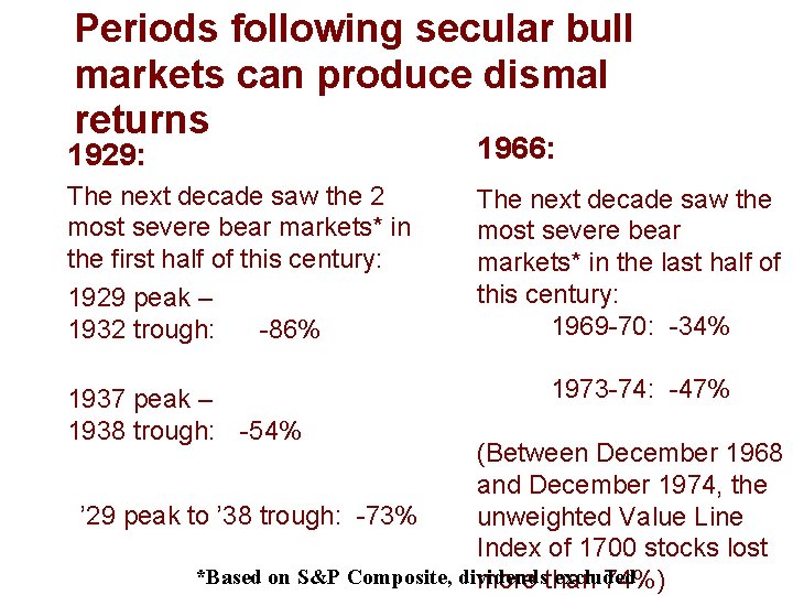 Periods following secular bull markets can produce dismal returns 1929: 1966: The next decade