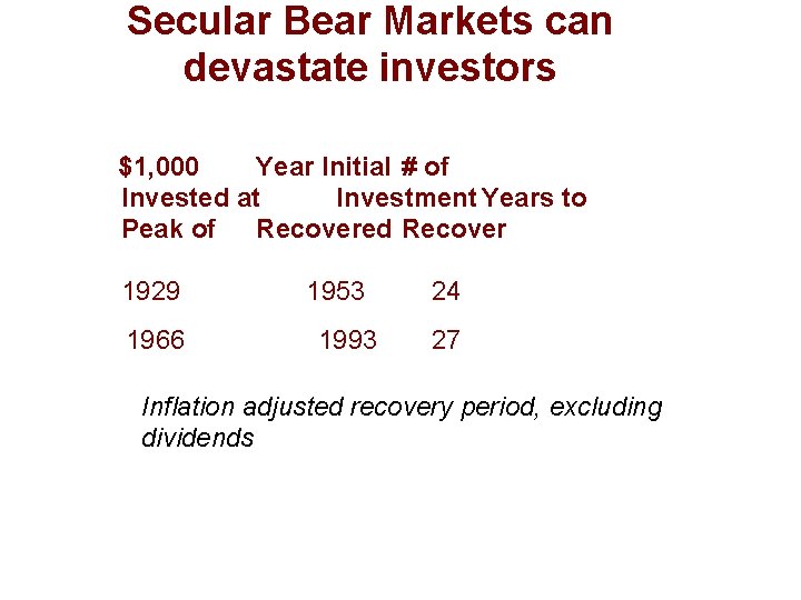 Secular Bear Markets can devastate investors $1, 000 Year Initial # of Invested at