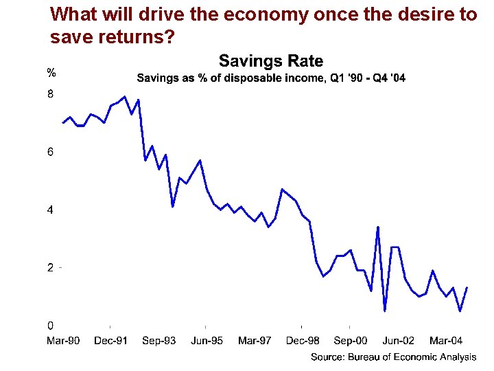 What will drive the economy once the desire to save returns? 