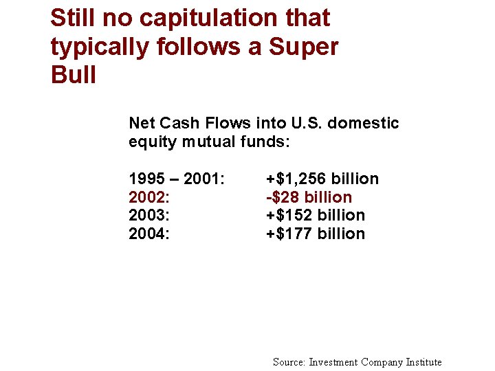 Still no capitulation that typically follows a Super Bull Net Cash Flows into U.