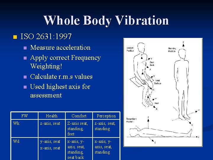 Whole Body Vibration n ISO 2631: 1997 n n FW Measure acceleration Apply correct