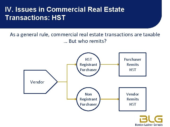 IV. Issues in Commercial Real Estate Transactions: HST As a general rule, commercial real