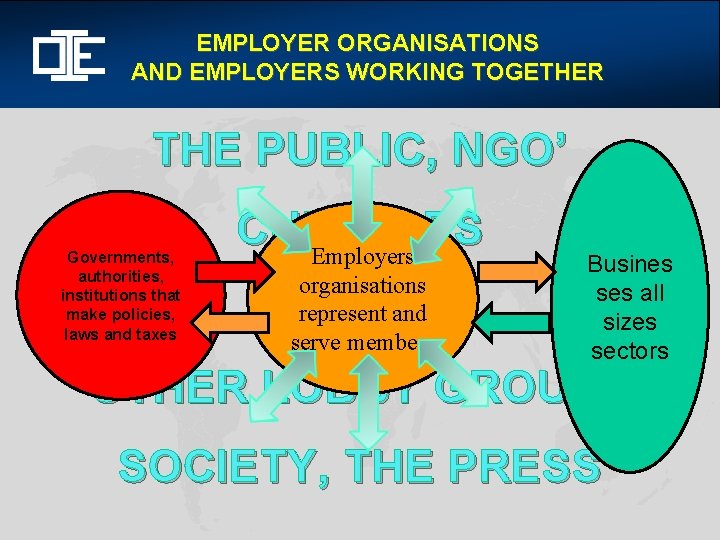 EMPLOYER ORGANISATIONS AND EMPLOYERS WORKING TOGETHER THE PUBLIC, NGO’ Governments, authorities, institutions that make