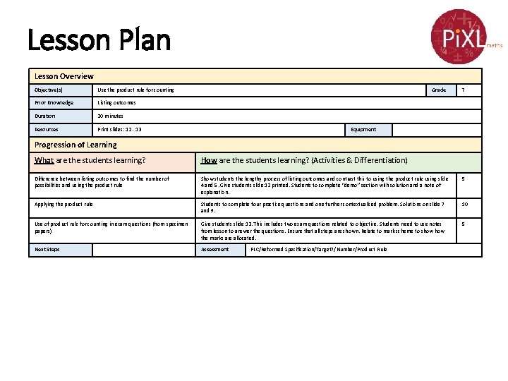 Lesson Plan Lesson Overview Objective(s) Use the product rule for counting Prior Knowledge Listing