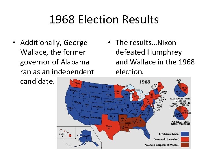 1968 Election Results • Additionally, George Wallace, the former governor of Alabama ran as