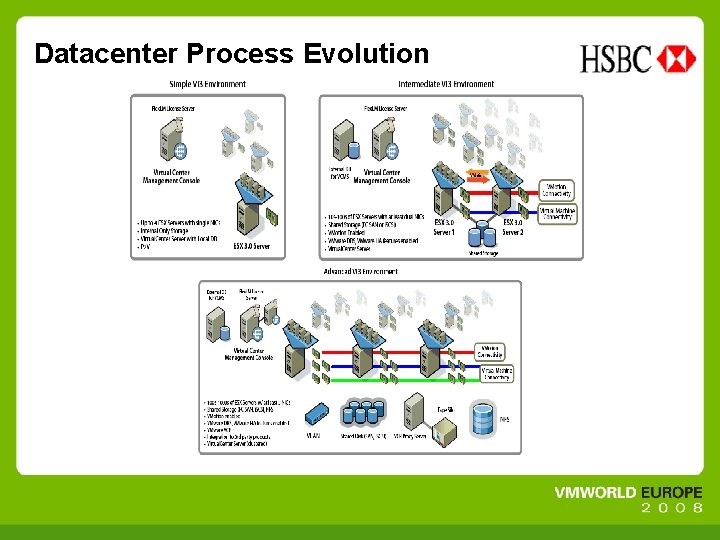 Datacenter Process Evolution 