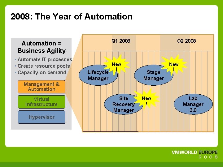 2008: The Year of Automation Q 1 2008 Automation = Business Agility • Automate