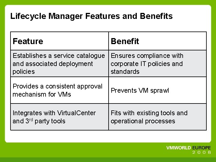 Lifecycle Manager Features and Benefits Feature Benefit Establishes a service catalogue Ensures compliance with