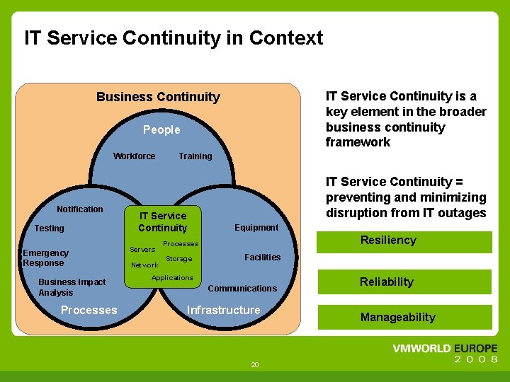IT Service Continuity in Context IT Service Continuity is a key element in the