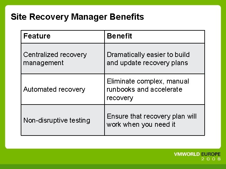 Site Recovery Manager Benefits Feature Benefit Centralized recovery management Dramatically easier to build and