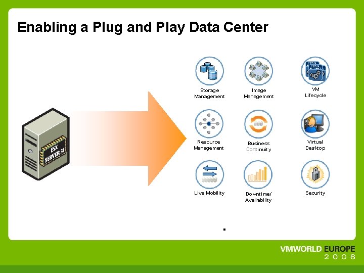 Enabling a Plug and Play Data Center Storage Management Image Management VM Lifecycle Resource