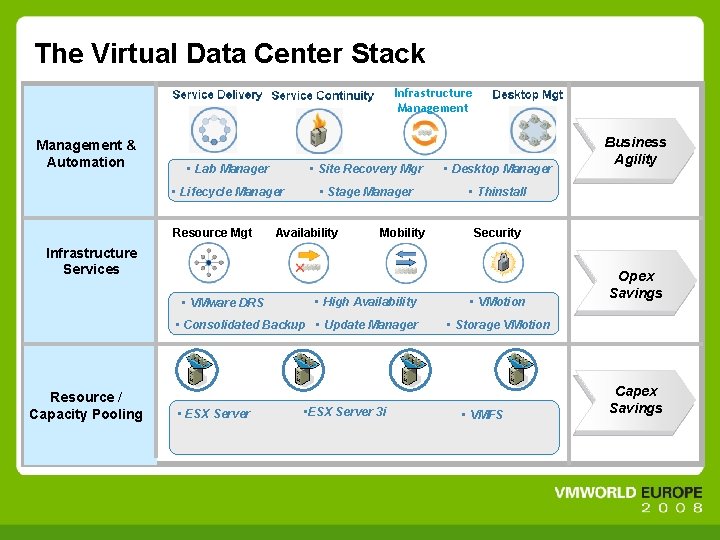 The Virtual Data Center Stack Infrastructure Management & Automation • Lab Manager • Site