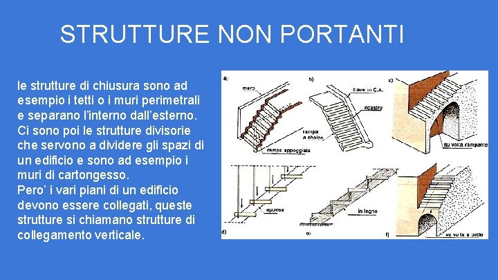 STRUTTURE NON PORTANTI le strutture di chiusura sono ad esempio i tetti o i