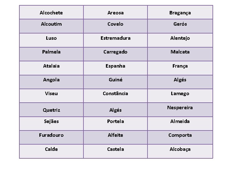 Alcochete Areosa Bragança Alcoutim Covelo Gerós Luso Estremadura Alentejo Palmela Carregado Malcata Atalaia Espanha