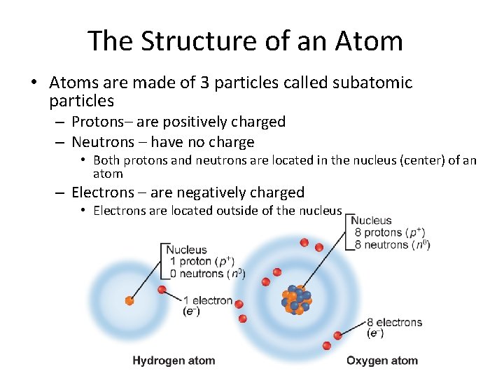 The Structure of an Atom • Atoms are made of 3 particles called subatomic