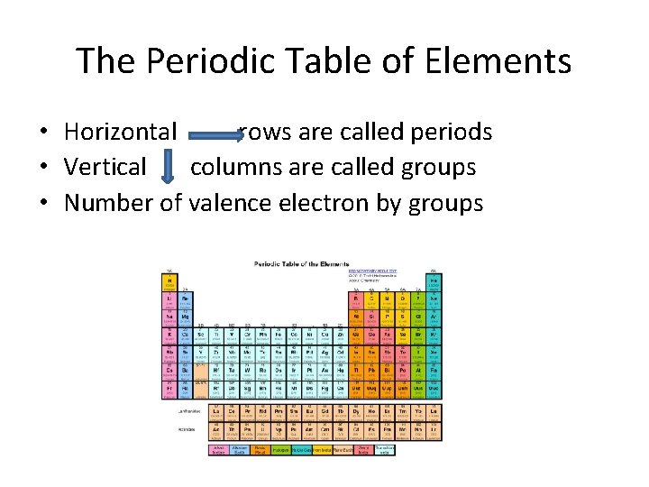 The Periodic Table of Elements • Horizontal rows are called periods • Vertical columns