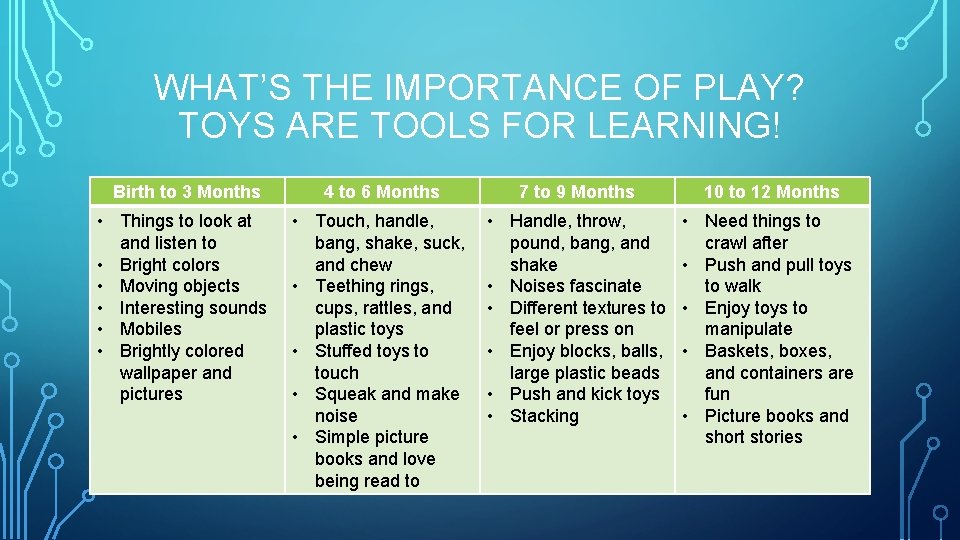 WHAT’S THE IMPORTANCE OF PLAY? TOYS ARE TOOLS FOR LEARNING! Birth to 3 Months