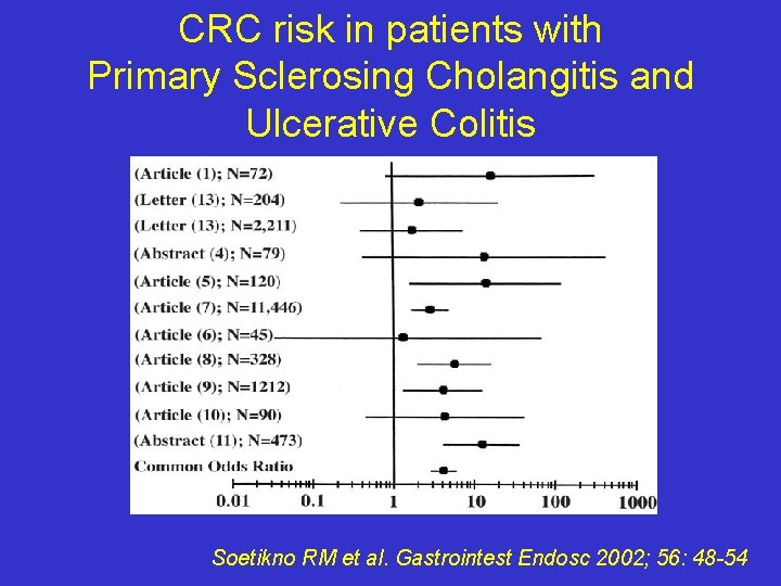 CRC risk in patients with Primary Sclerosing Cholangitis and Ulcerative Colitis Soetikno RM et