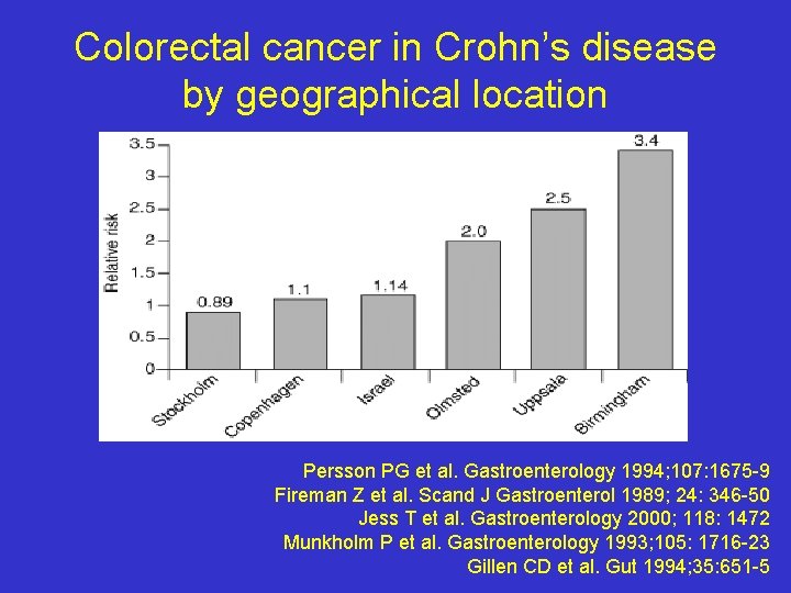 Colorectal cancer in Crohn’s disease by geographical location Persson PG et al. Gastroenterology 1994;