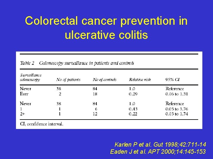 Colorectal cancer prevention in ulcerative colitis Karlen P et al. Gut 1998; 42: 711