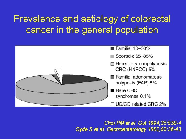 Prevalence and aetiology of colorectal cancer in the general population Choi PM et al.