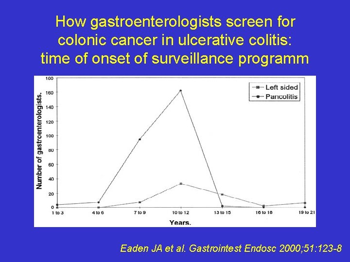 How gastroenterologists screen for colonic cancer in ulcerative colitis: time of onset of surveillance