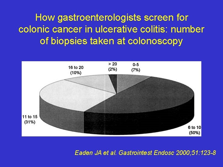 How gastroenterologists screen for colonic cancer in ulcerative colitis: number of biopsies taken at