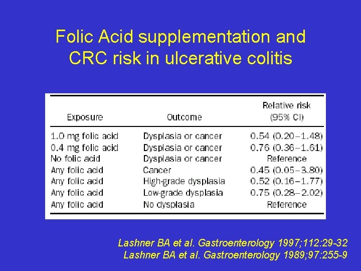 Folic Acid supplementation and CRC risk in ulcerative colitis Lashner BA et al. Gastroenterology