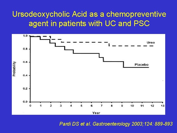 Ursodeoxycholic Acid as a chemopreventive agent in patients with UC and PSC Pardi DS