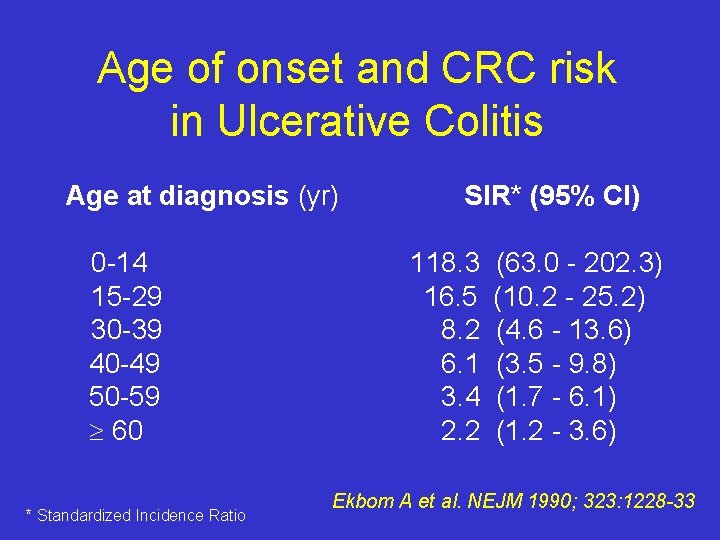 Age of onset and CRC risk in Ulcerative Colitis Age at diagnosis (yr) 0