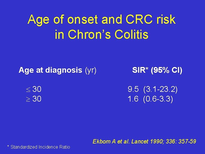 Age of onset and CRC risk in Chron’s Colitis Age at diagnosis (yr) 30