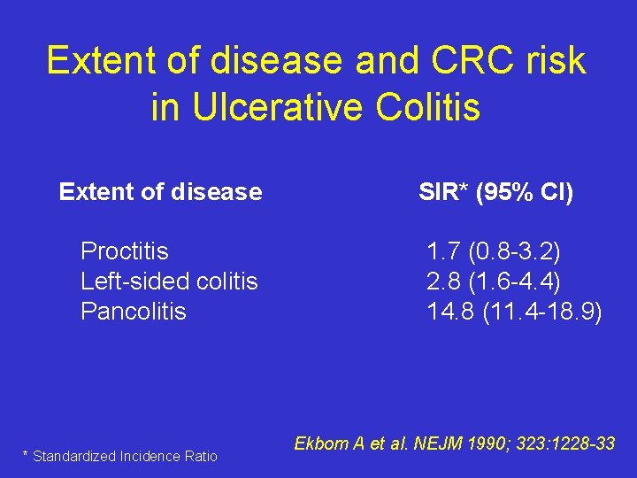 Extent of disease and CRC risk in Ulcerative Colitis Extent of disease Proctitis Left-sided
