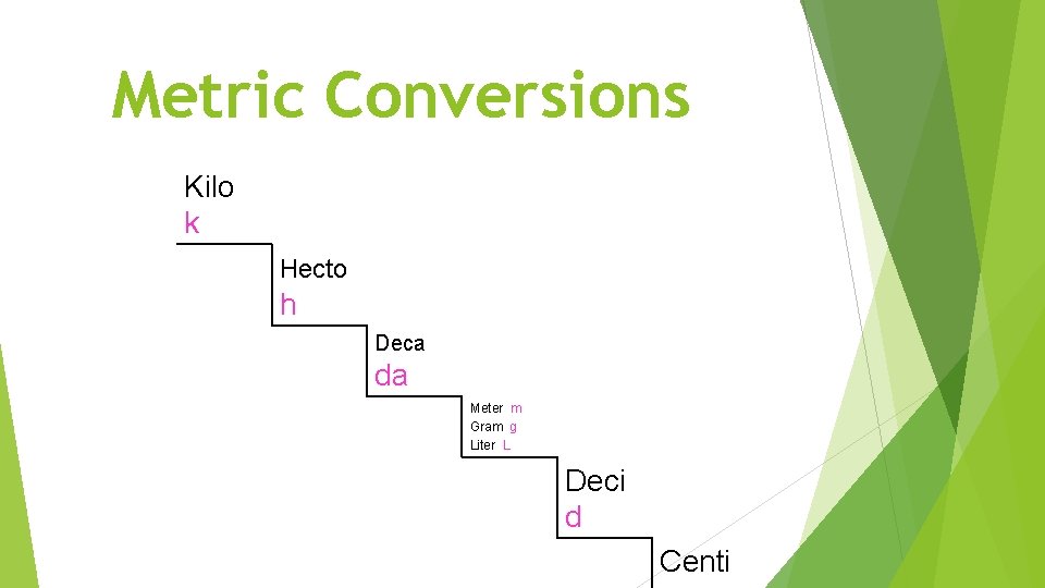 Metric Conversions Kilo k Hecto h Deca da Meter m Gram g Liter L