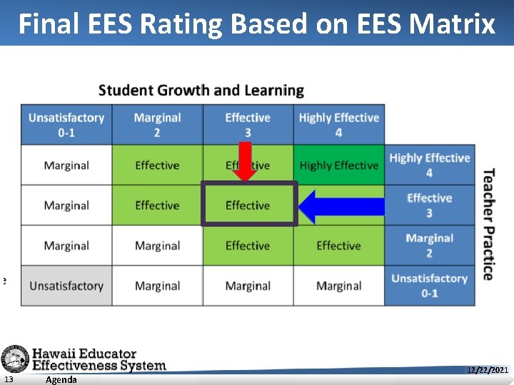 Final EES Rating Based on EES Matrix 13 Agenda 12/22/2021 